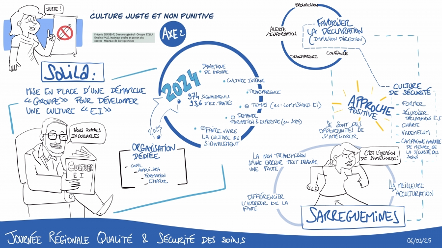 Construire ensemble la culture du signalement : défi relevé par SOLILA